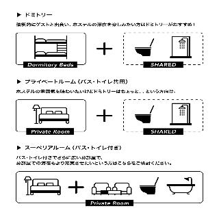 整體概覽