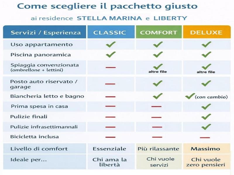 Residence I Delfini image