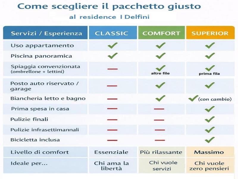 Residence I Delfini image