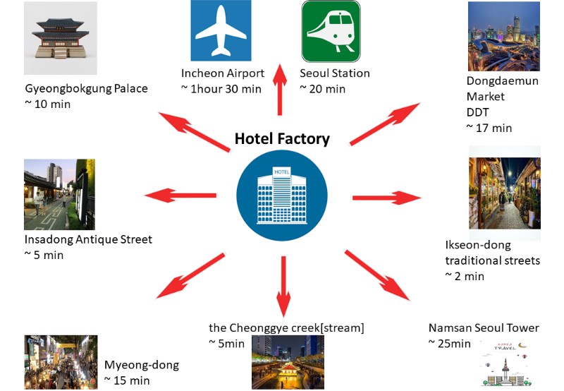 Hotel Factory