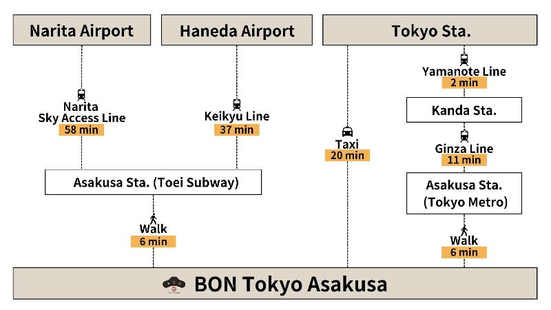 Bon Tokyo Asakusa image