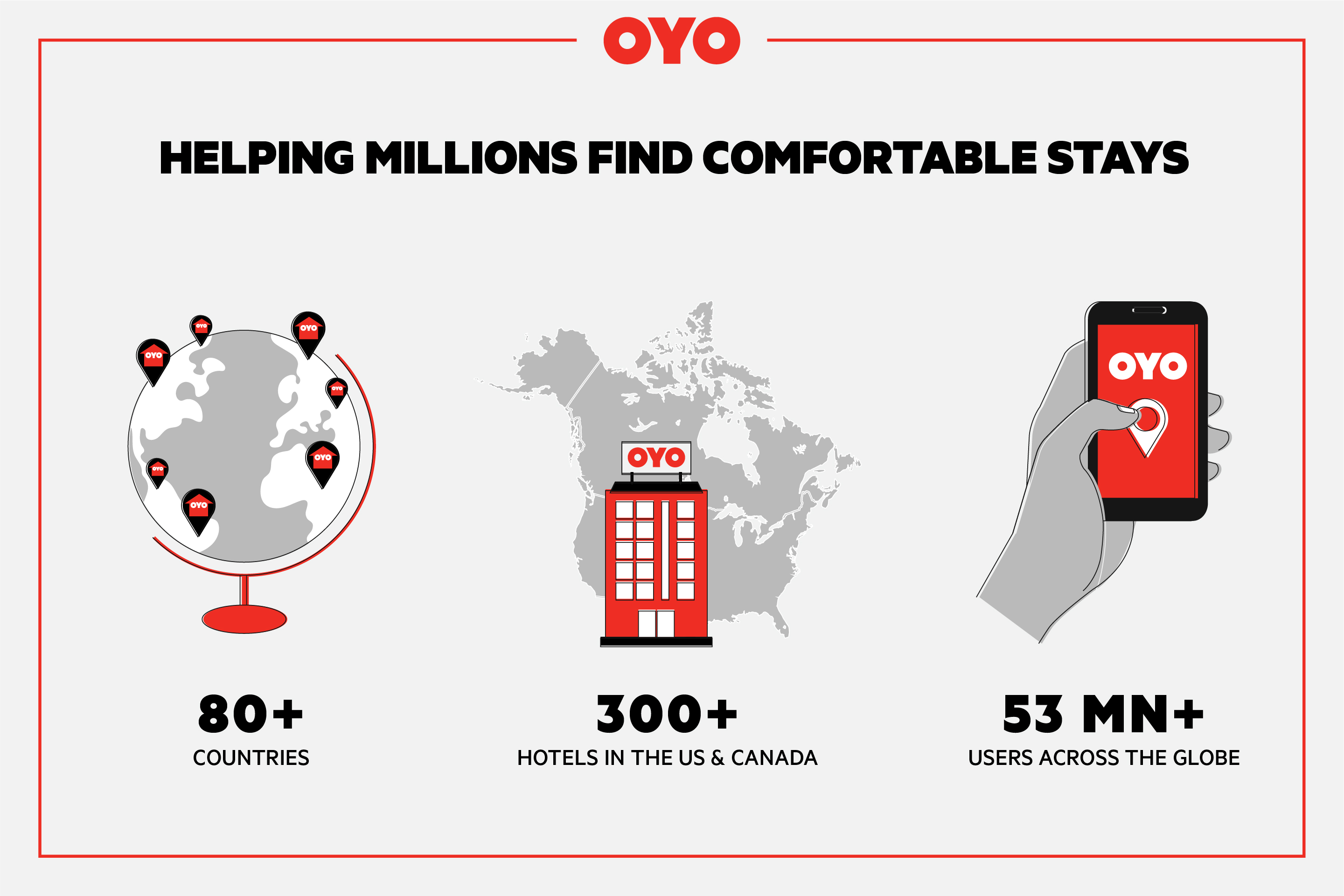 OYO Hotel Ridgeland East